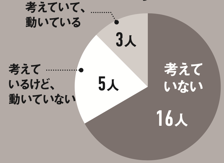 今、転職や副業を考えてる？