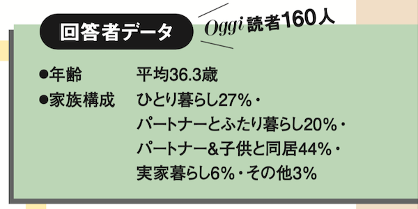 実際、みんなどんな家に住んでいるの？Oggi読者のリアル住宅事情DATAを大公開！