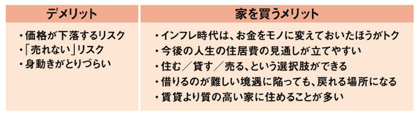 家を買うメリットとデメリット