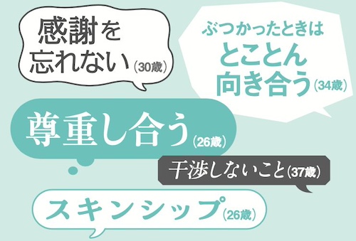 みなさんの〝夫婦円満の秘訣〟を教えてください！