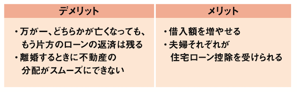 ペアローンのメリット、デメリット