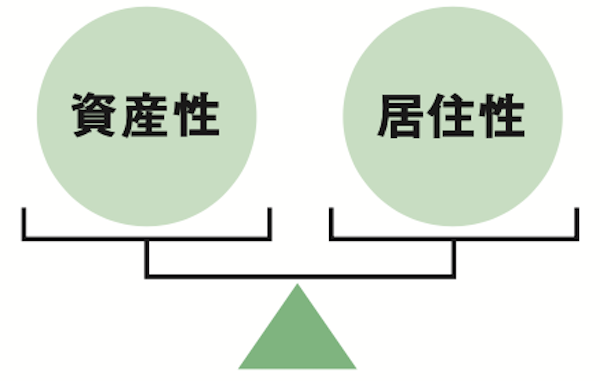 家はなんのために買うのか
