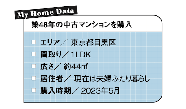 大東まりなさん(29歳・IT)
