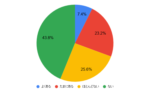 恩着せがましい