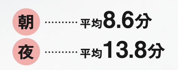 毎日のスキンケア時間は？