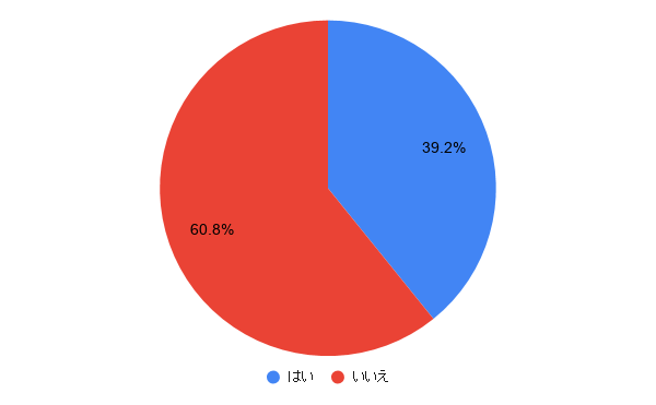 姉御肌 特徴 なりたい なるには 近づく              