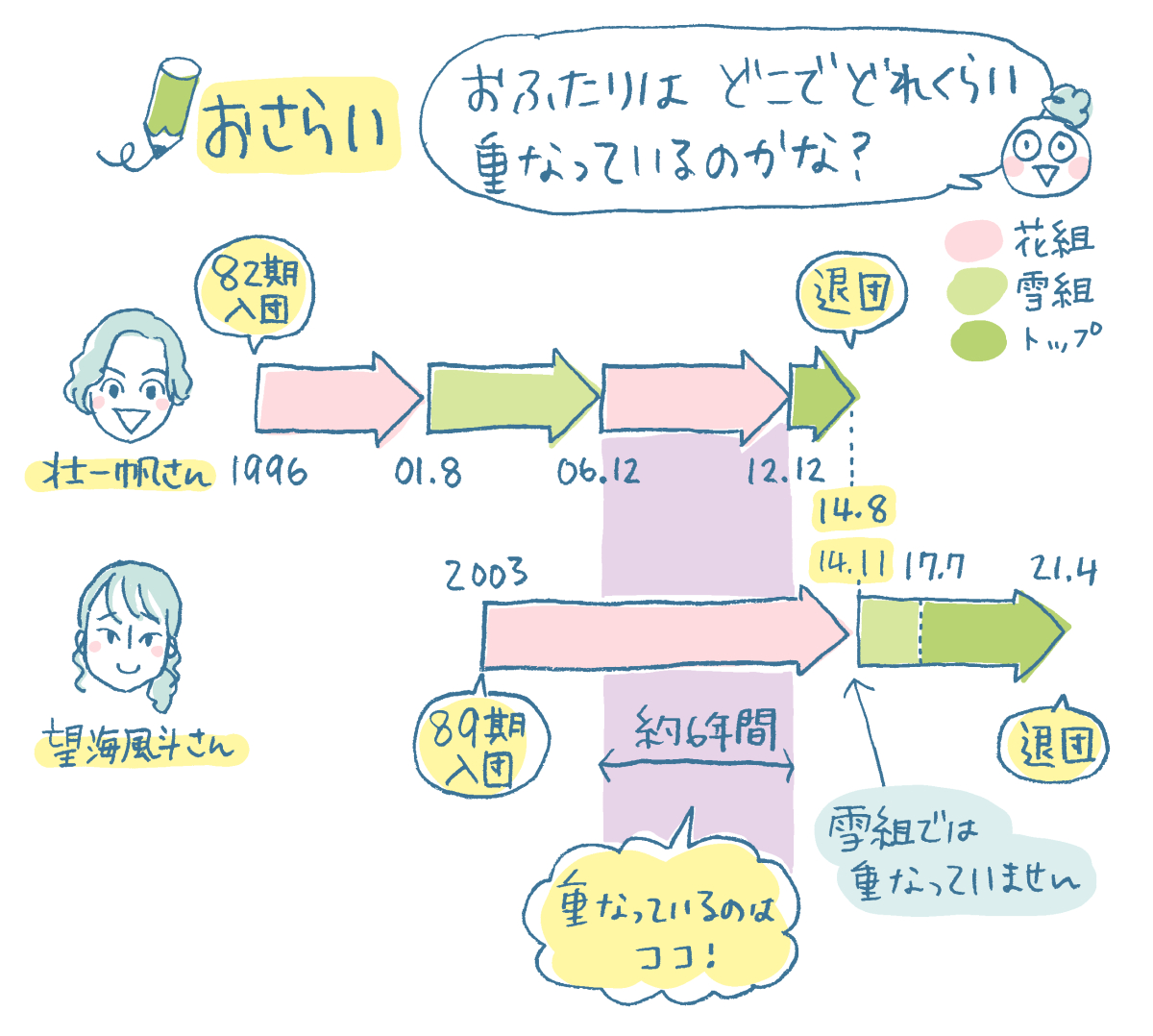 Greatest Dreamイラスト