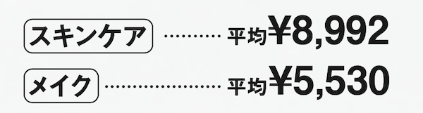 毎月のコスメ代は？