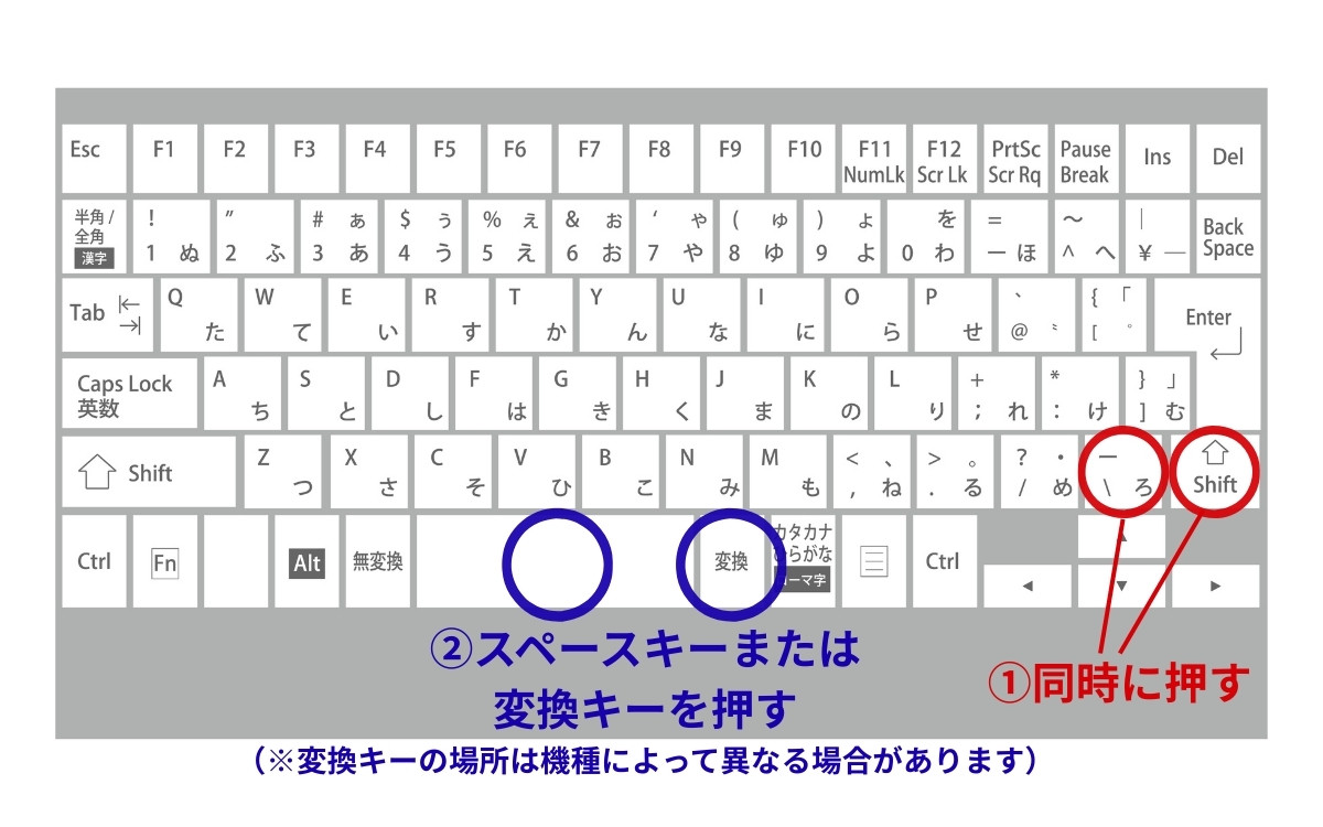 キーボードのイラスト。赤丸と青の丸で押す場所の注釈が入っている