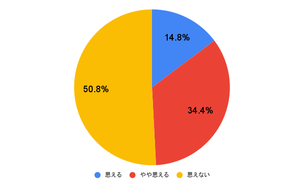 【質問】あなたは、人に「嫌われてもいい」と思えますか?