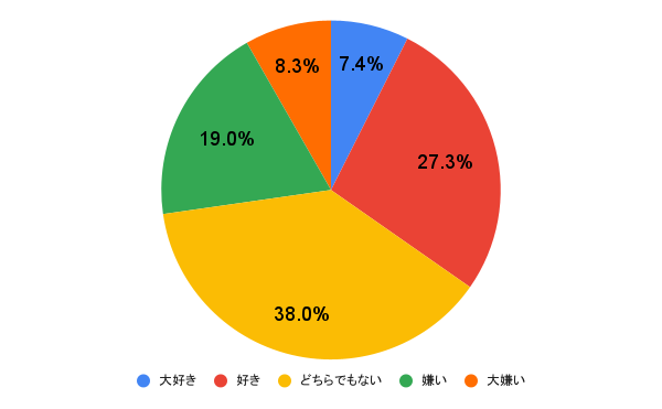 【質問】シナモンは好き？