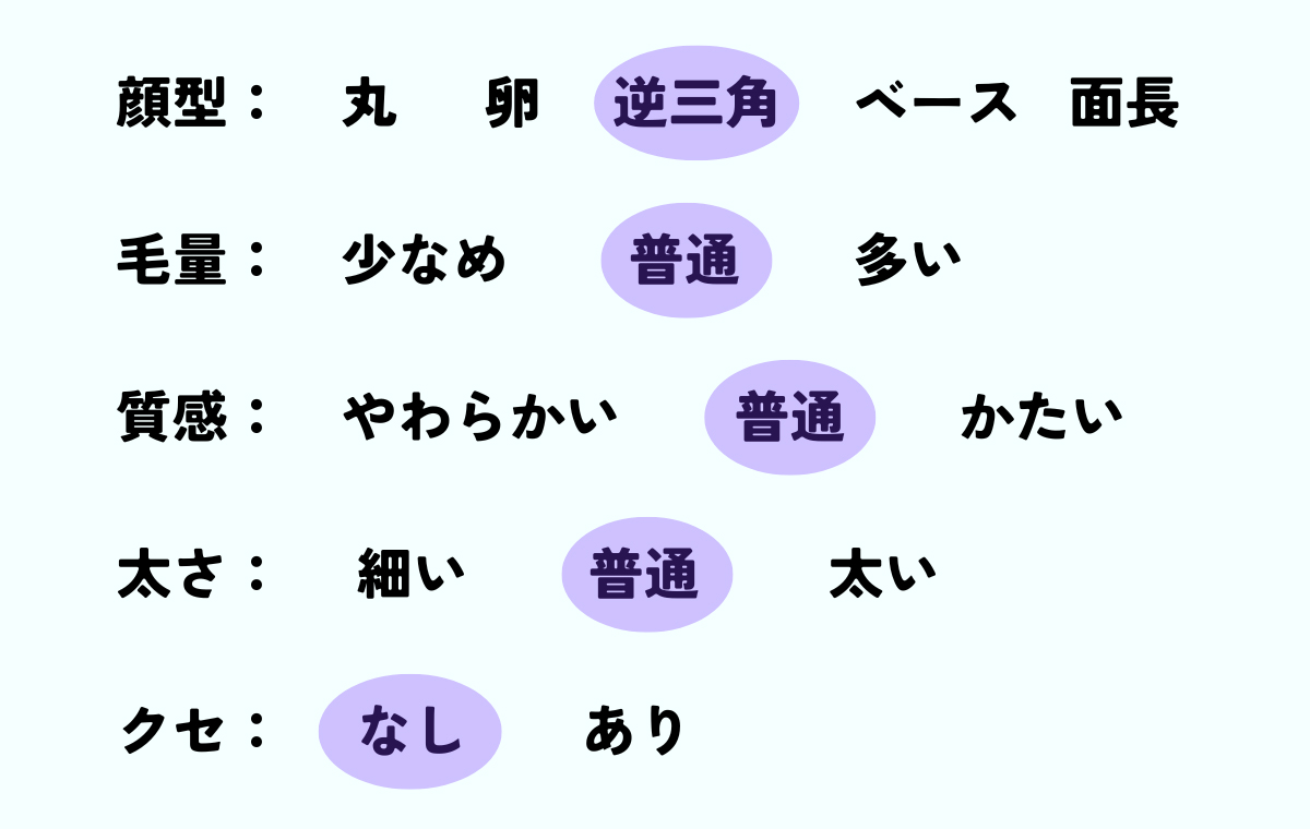 似合う顔型や髪質一覧
