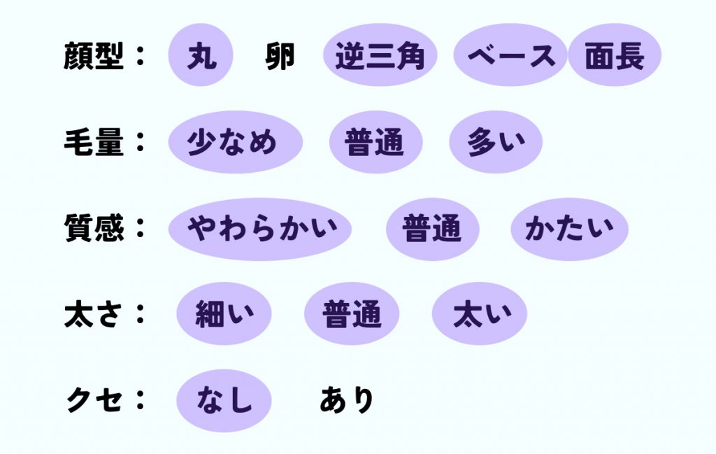顔型 丸 逆三角形 ベース 面長、毛量 少なめ 普通 多い、質感 やわらかい 普通 かたい、太さ 細い 普通 太い、クセ なし