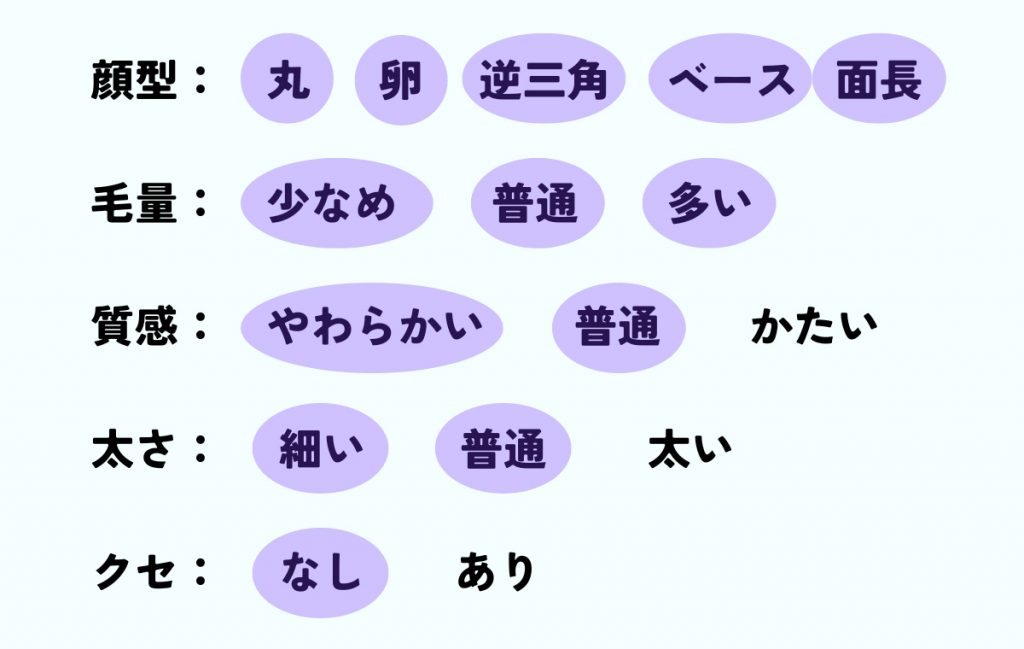 似合う顔型や髪質一覧