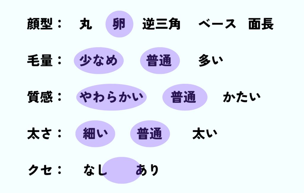 しっとりまとまるウェットな切りっぱなしボブ