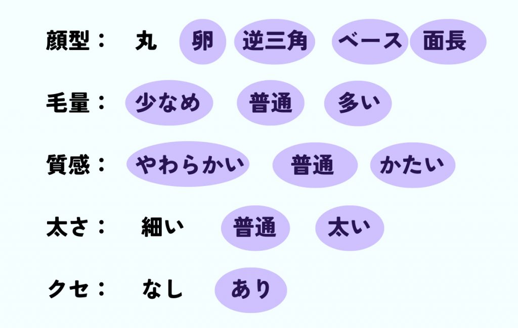 くせ毛をおしゃれに仕上げるパーマ風ボブ