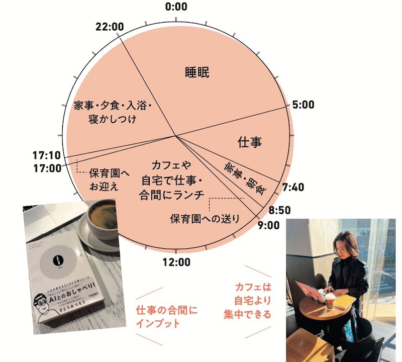 有木さん　1日のスケジュール