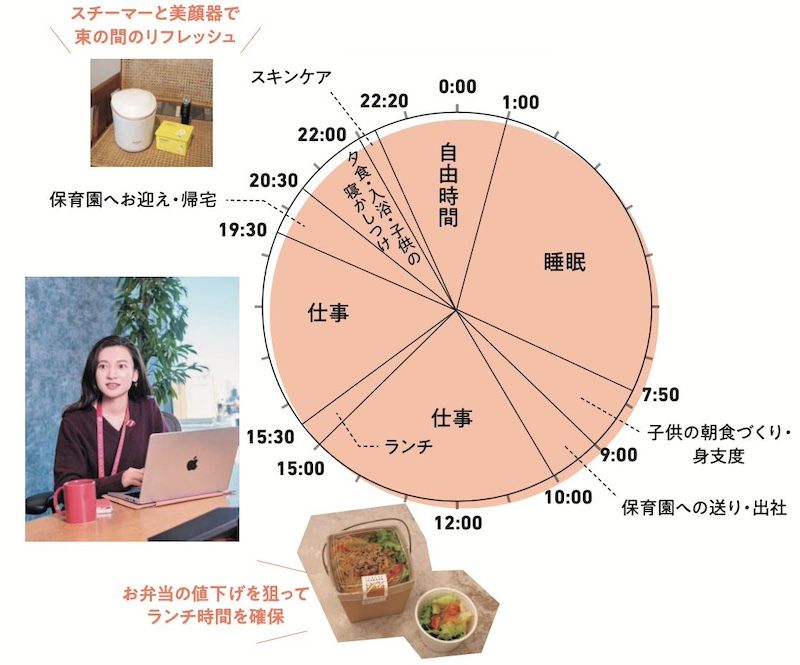 1日のスケジュール　田口さん