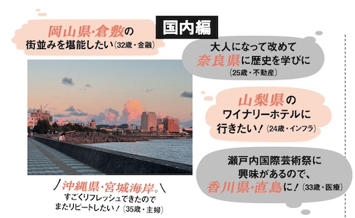 ずばり！ 次の旅行で行きたい場所は？　国内編