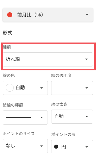 グラフの種類の部分を赤で囲んでいるスクリーンショット