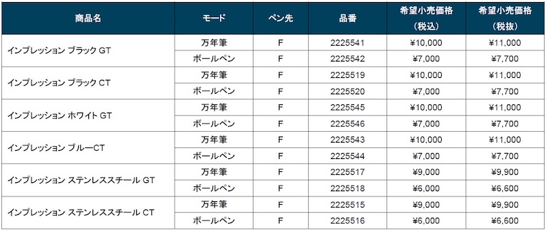 ウォーターマンのボールペンと万年筆の価格表