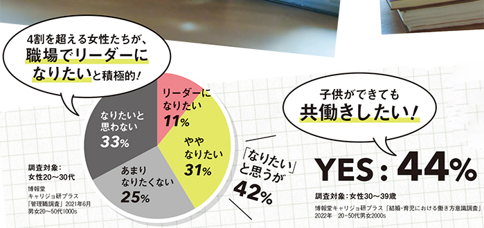 子育てとキャリア アンケート