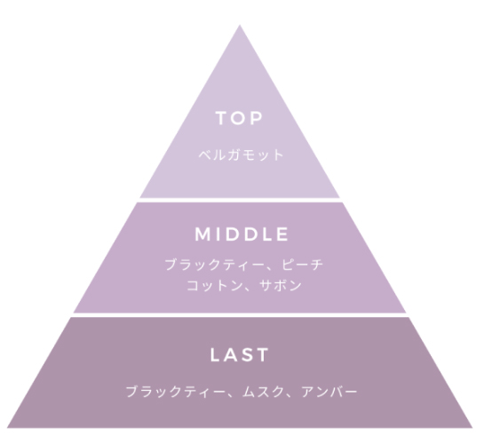 スゥードット アールグレイの香調