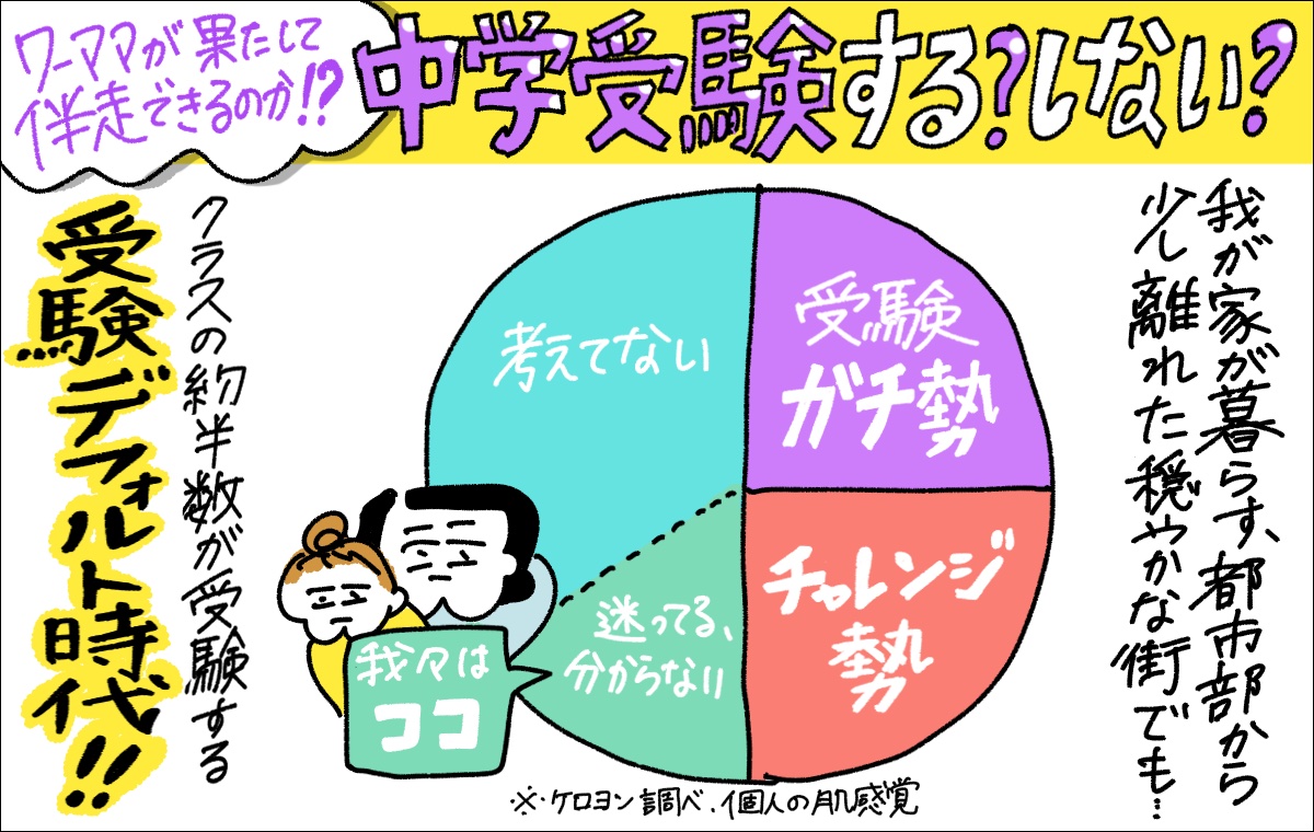 中学受験する?しない?