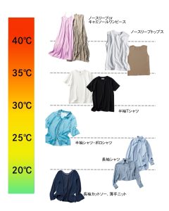 半袖はいつから着るのが正解？ 気温の目安＆半袖トップス別おすすめコーデ27選 | Oggi.jp