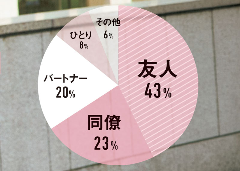 金曜日の過ごし方アンケート