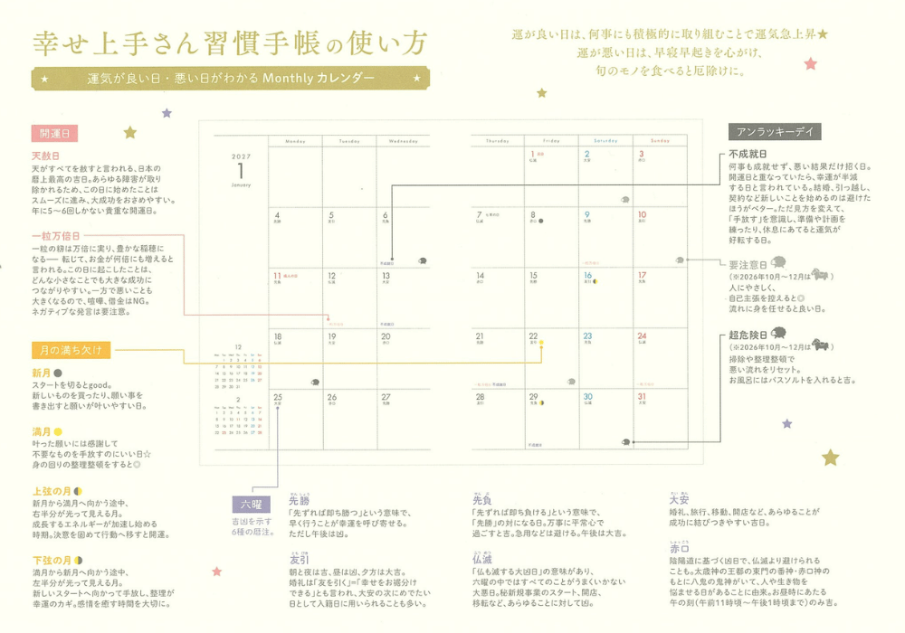月間ページの使い方を紹介するページ