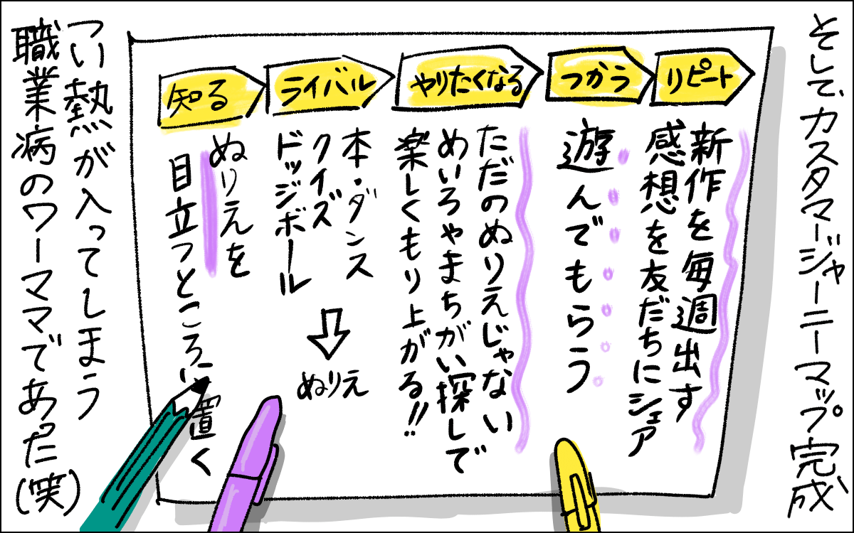 4コマ目。紙にカスタマージャーニーマップを書くママ。つい熱が入ってしまう職業病のワーママであった、というオチ。