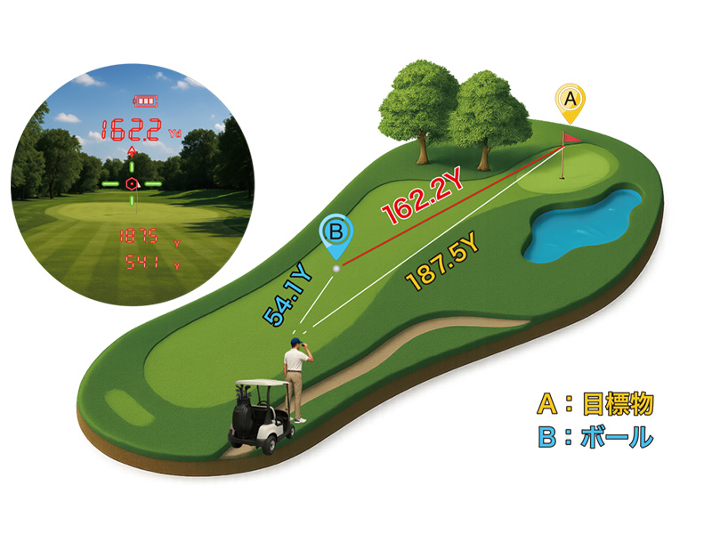 3D計測モード(3点間距離計測)