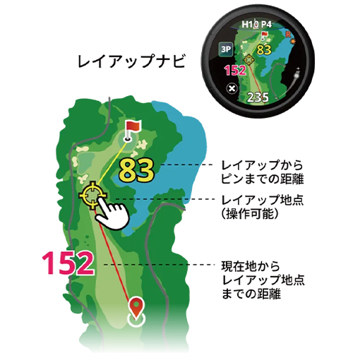 現在地からレイアップ地点までの距離を表示する画面