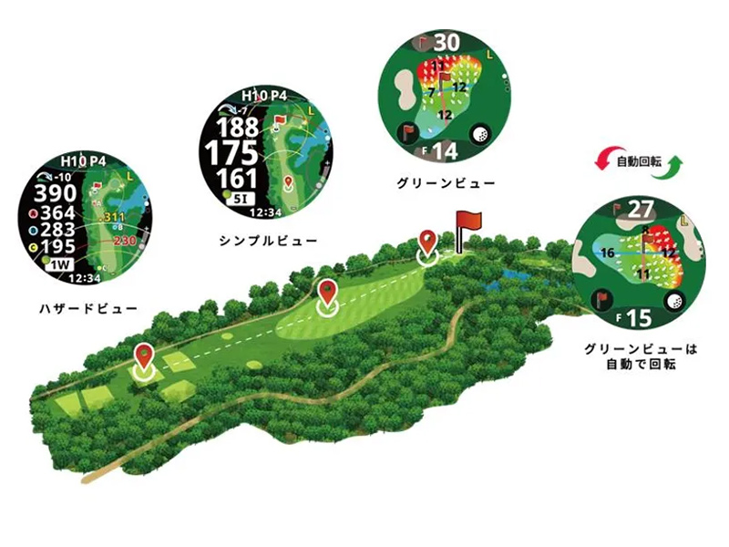ゴルフコースに応じた残距離表示画面