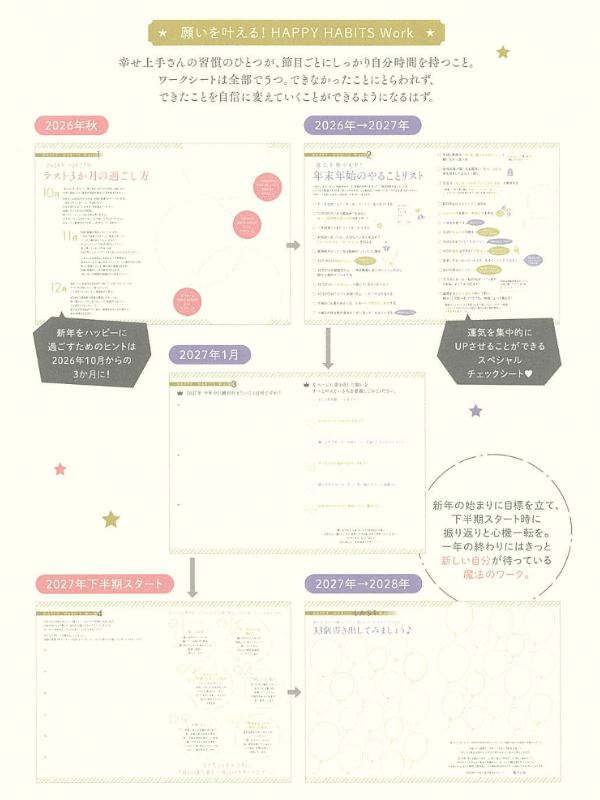 HAPPY HABITS Workの書き方ページ