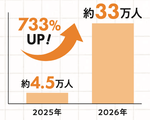 ピックルボール　競技人口