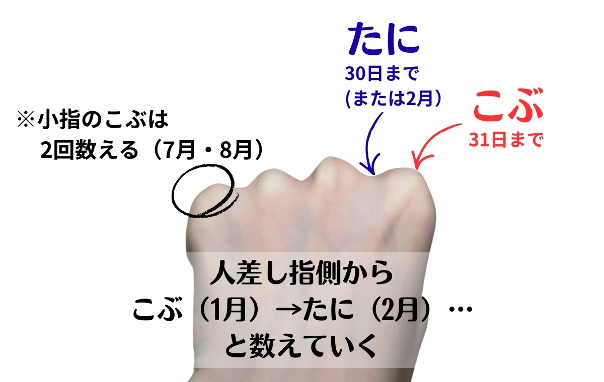 31 日 まで ある 月