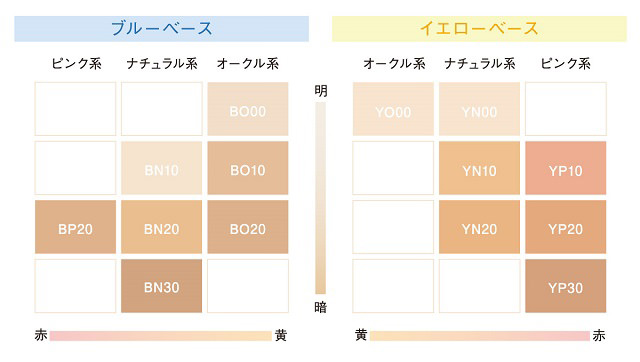 自分にぴったりの肌色探しはカバーマーク「ジャスミーカラー」で | Oggi.jp