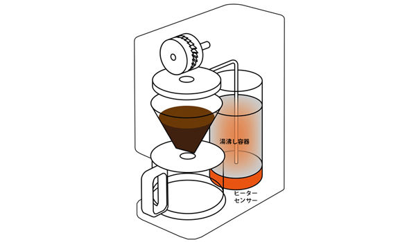 無印良品　豆から挽けるコーヒーメーカー
