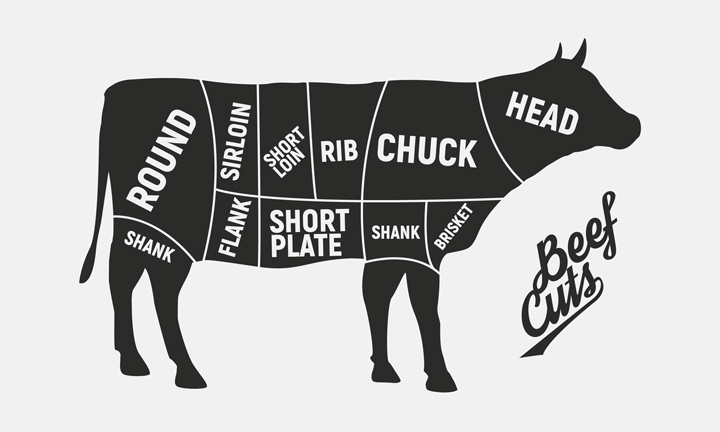 牛肉 各部位の名称と特徴をイッキおさらい カルビ ハラミの英語も知っておこう Oggi Jp
